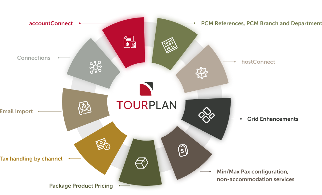 Tourplan V2