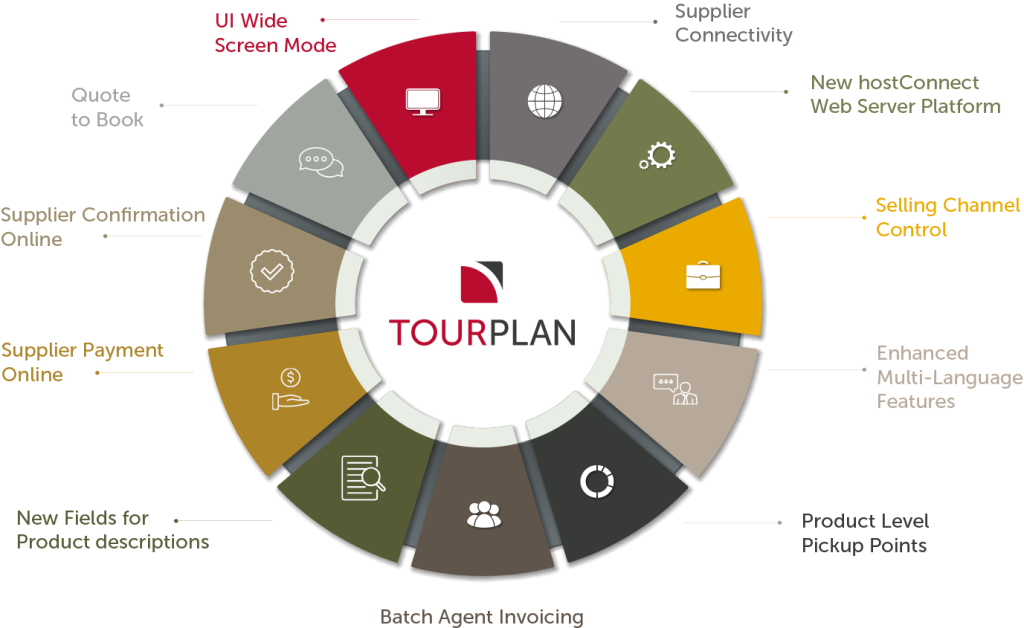 Tourplan V2
